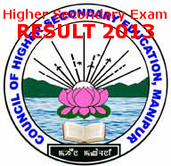 HSE Exam Result 2013, Manipur