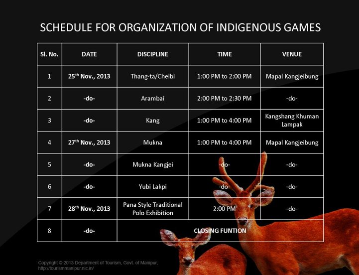 SCHEDULE FOR ORGANIZATION OF INDIGENOUS GAMES